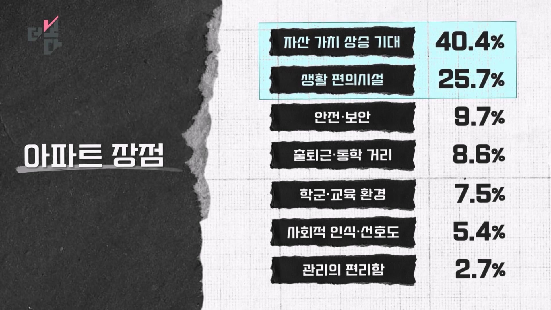 아파트를 부탁해 더 보다 97회 (2026.03.29)_20260406_091351.351.jpg
