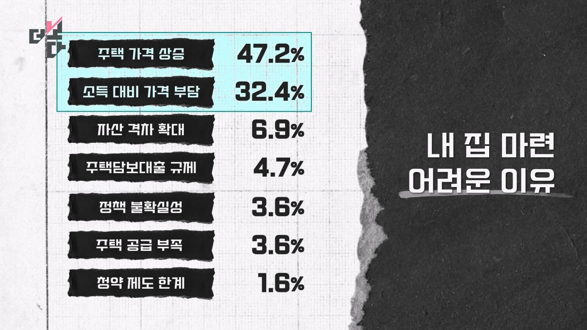 아파트를 부탁해 더 보다 97회 (2026.03.29)_20260406_091417.695.jpg