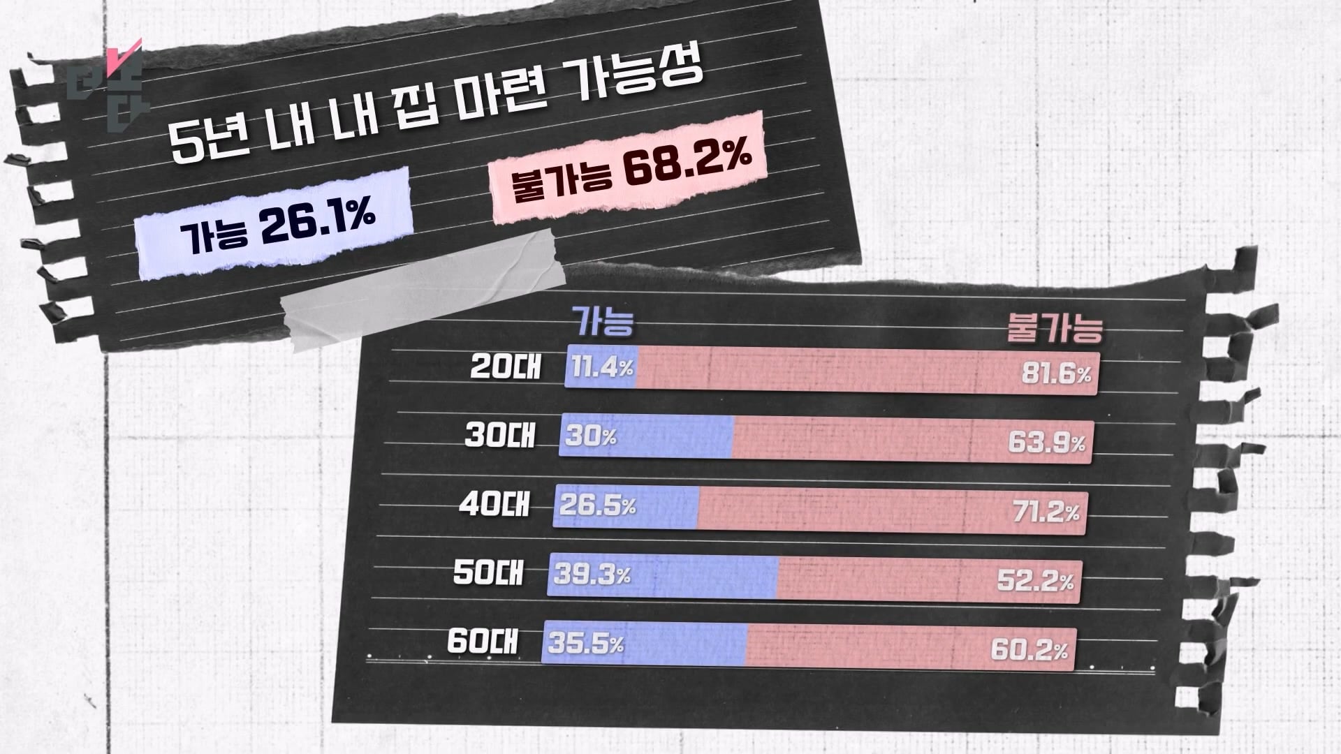 아파트를 부탁해 더 보다 97회 (2026.03.29)_20260406_091407.479.jpg
