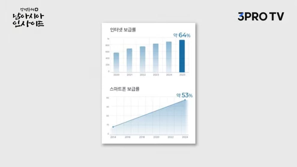 삼프로TV 3PROTV - 인도가 이제 '돈 버는 시장'인 결정적 증거 [강성용의 남아시아 인사이드] [njr9Pc1eAIE - 990x.jpeg