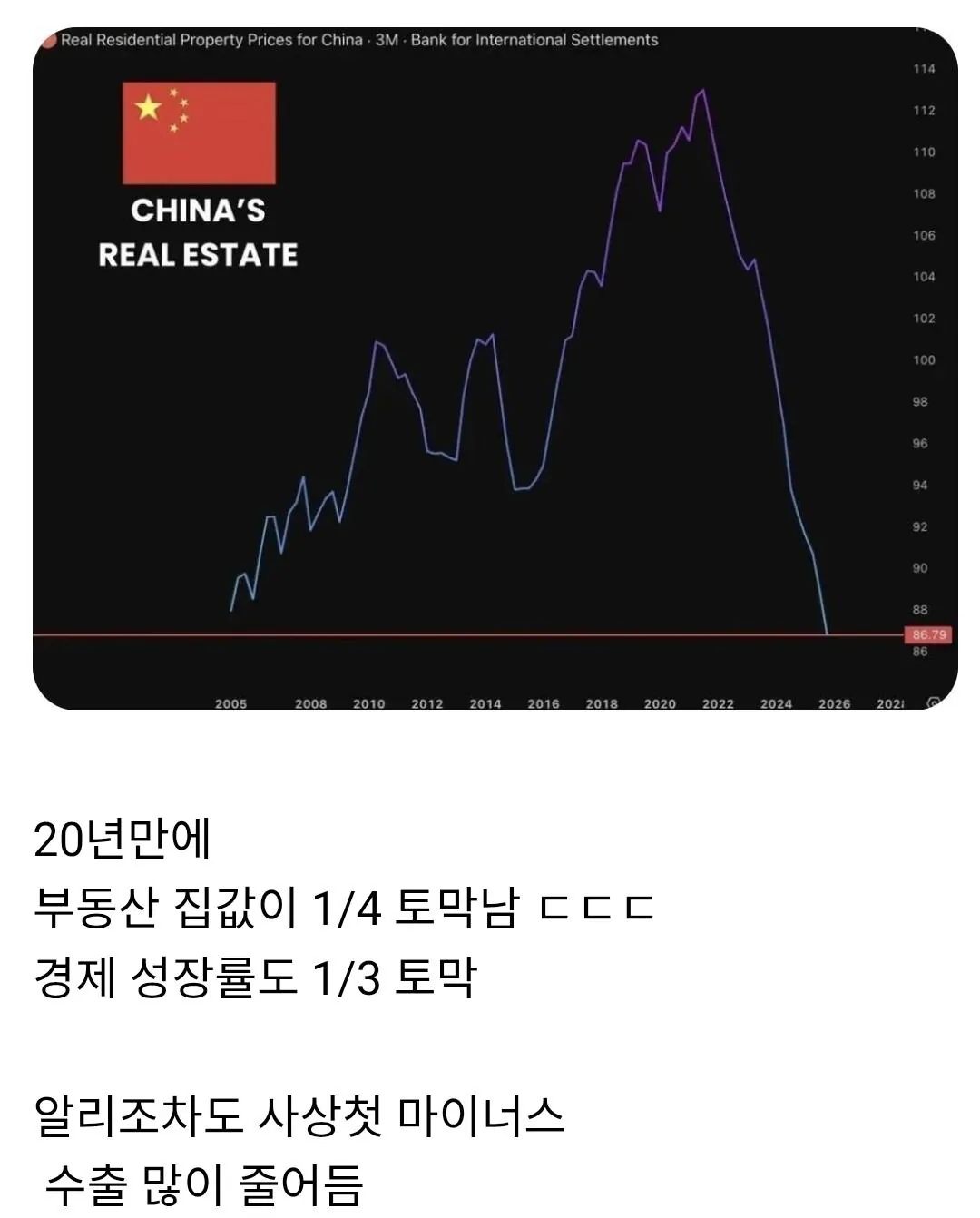 1000025055.jpg 급격히 무너지는 중국 경제