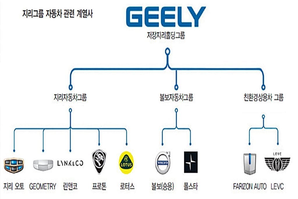 7-상용차-신문.jpg 중국 지리 자동차가 잡아먹은 회사들
