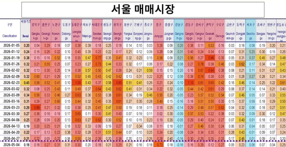 부동산.png