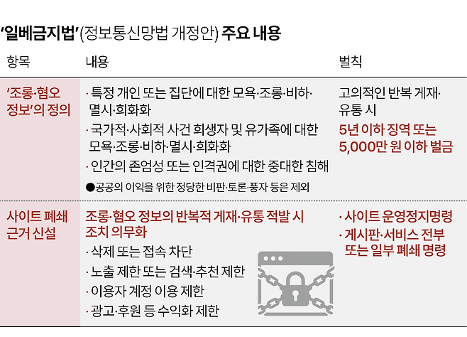 9927336090_4180795_b5d46aa1552c38c89b0659139ca7e92a.png 커뮤 검열법 주요 내용 공개