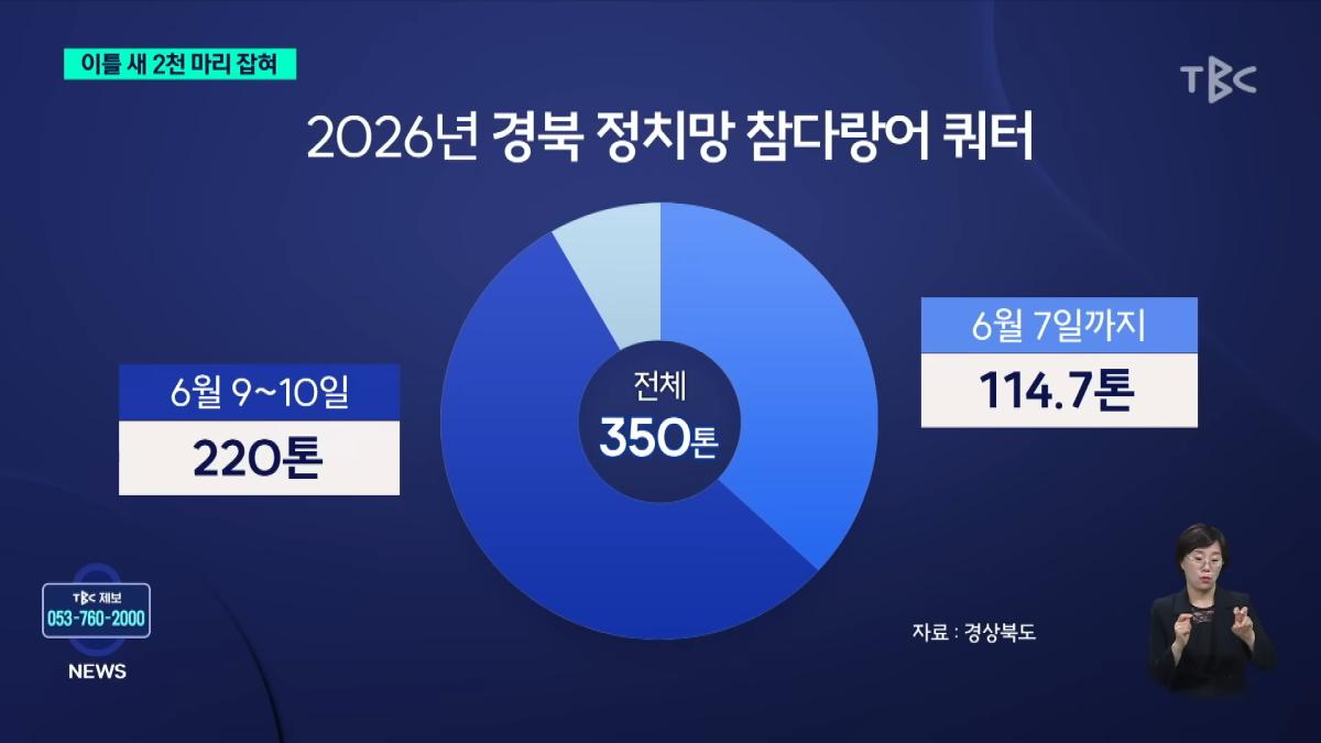 이틀 새 참치 2천 마리 잡혀.사상 최대ㅣTBC뉴스 2-18 screenshot.png