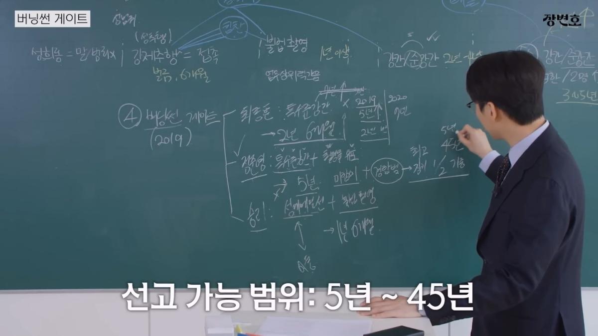 [성범죄 총정리] 왜 연예인들은 징역 그것밖에 안 살까 _20260618_190324.703.jpg