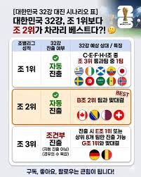 1000010123.jpg 월드컵 조별탈락이 말이 안되는 이유